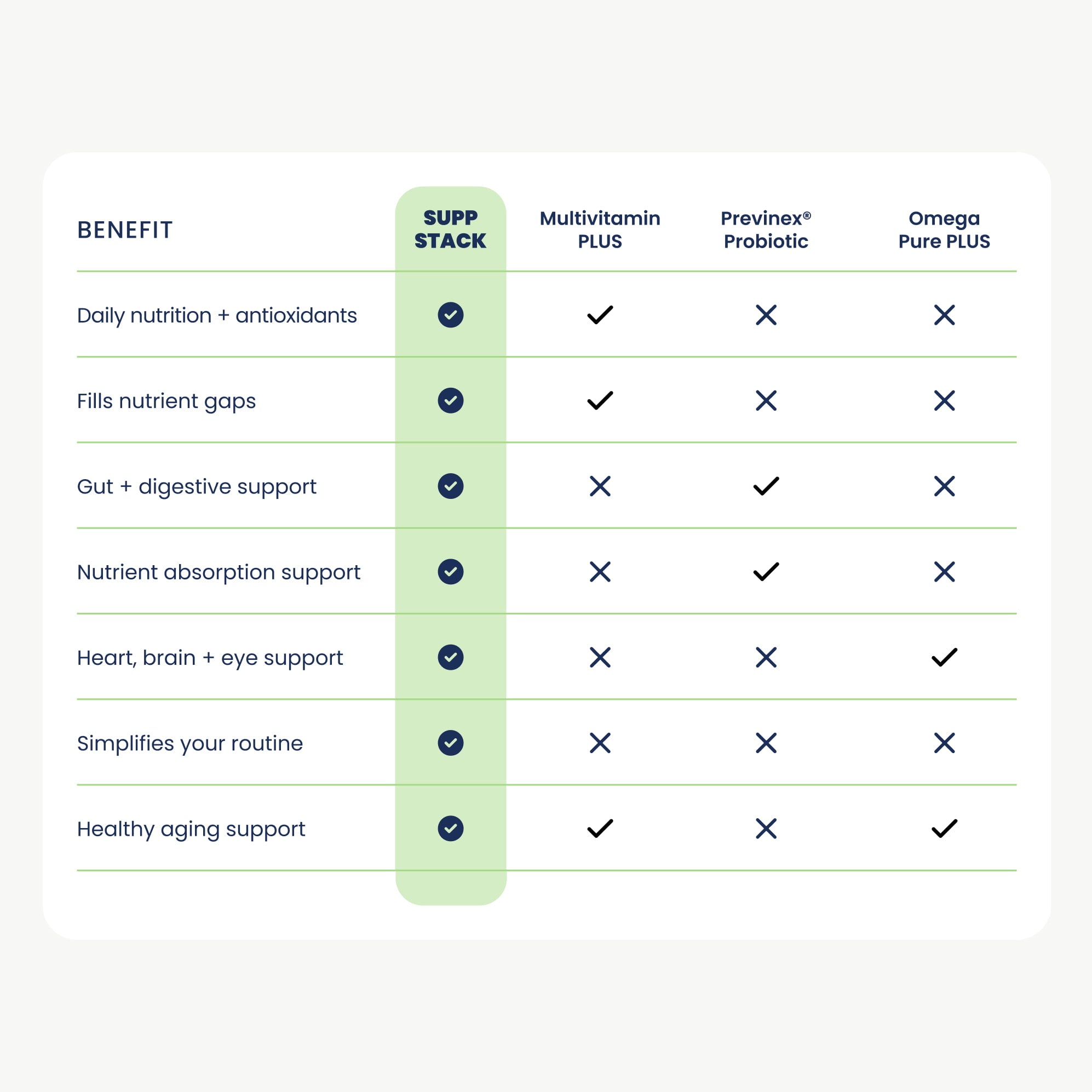 Previnex Complete Daily Wellness Stack