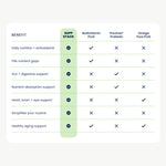 Previnex Complete Daily Wellness Stack