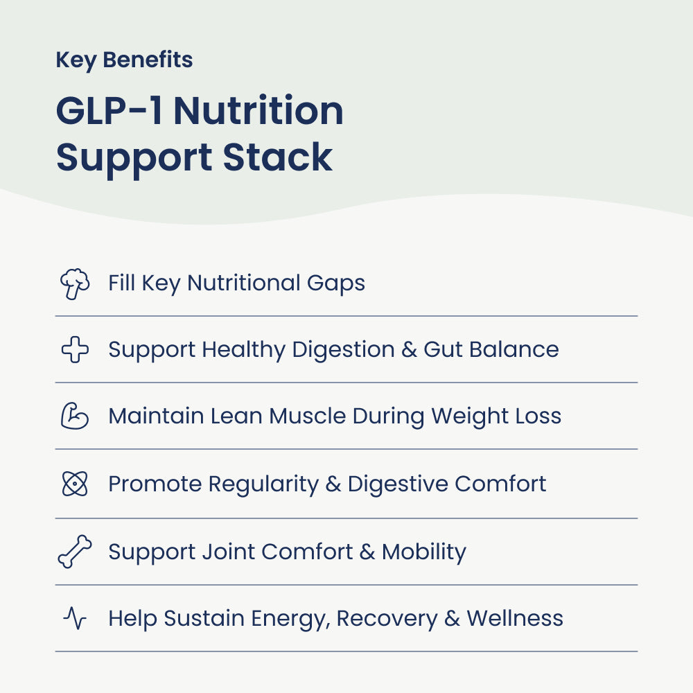GLP-1 Nutrition Support Stack