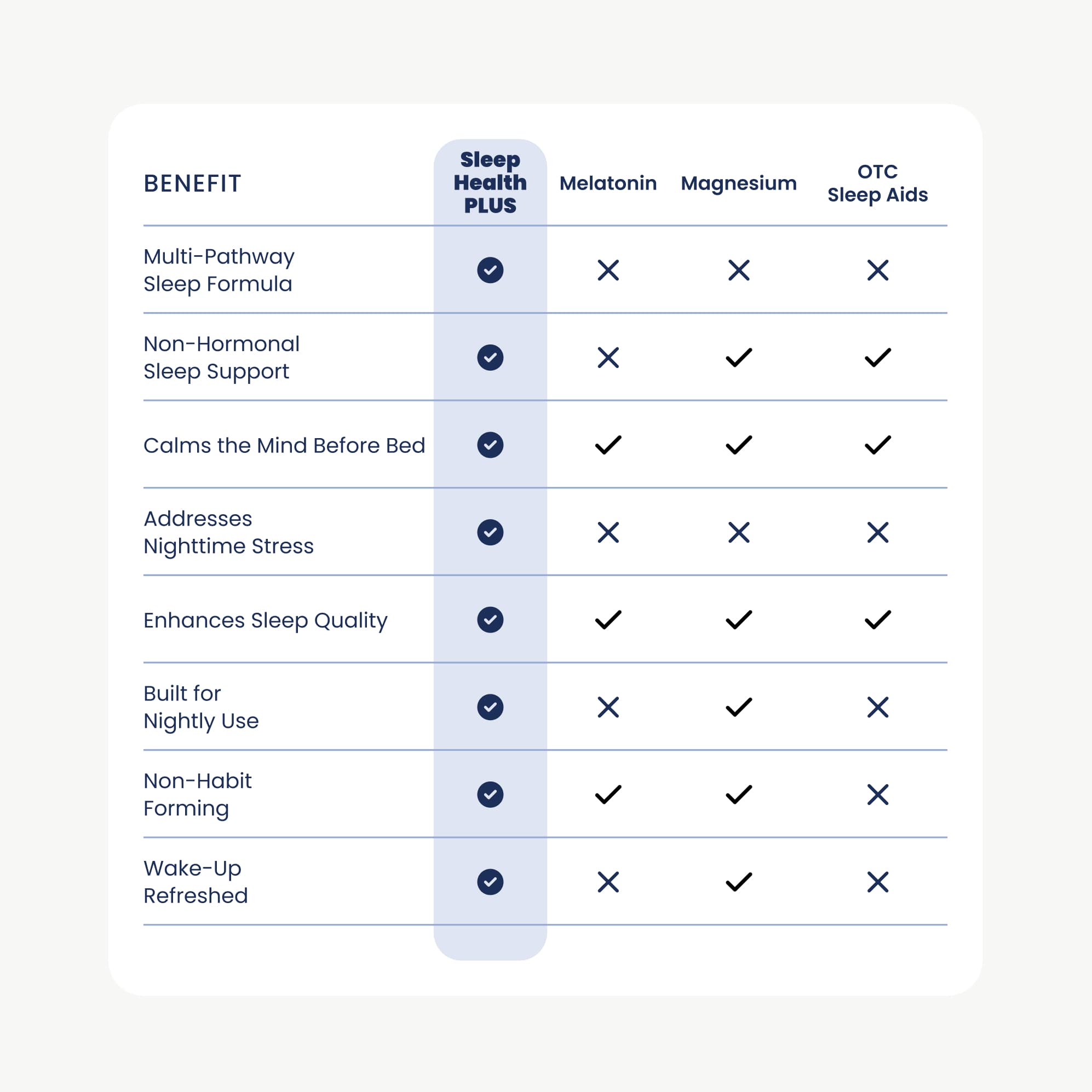 Previnex Sleep Health PLUS