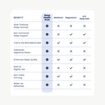 Previnex Sleep Health PLUS